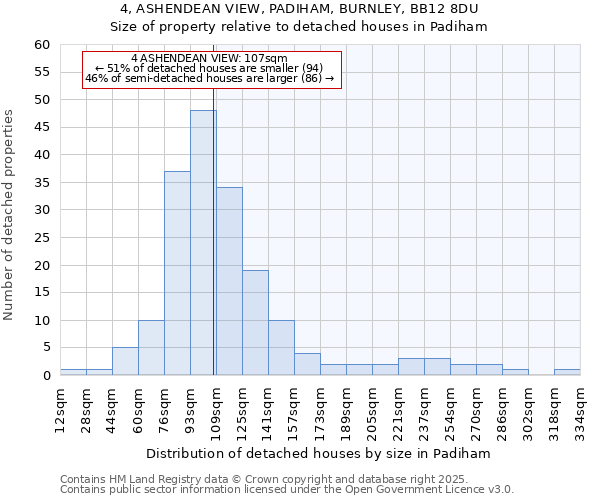 4, ASHENDEAN VIEW, PADIHAM, BURNLEY, BB12 8DU: Size of property relative to detached houses houses in Padiham