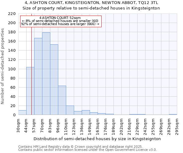 4, ASHTON COURT, KINGSTEIGNTON, NEWTON ABBOT, TQ12 3TL: Size of property relative to semi-detached houses houses in Kingsteignton