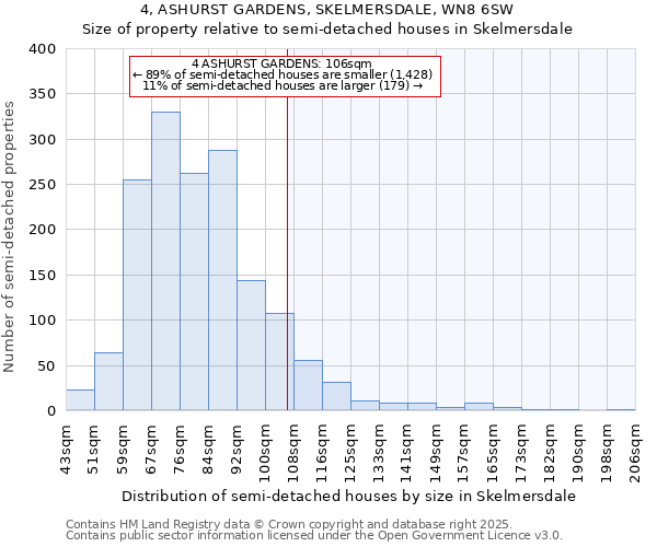 4, ASHURST GARDENS, SKELMERSDALE, WN8 6SW: Size of property relative to semi-detached houses houses in Skelmersdale