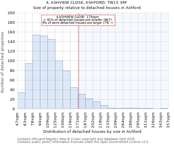 4, ASHVIEW CLOSE, ASHFORD, TW15 3RF: Size of property relative to detached houses houses in Ashford