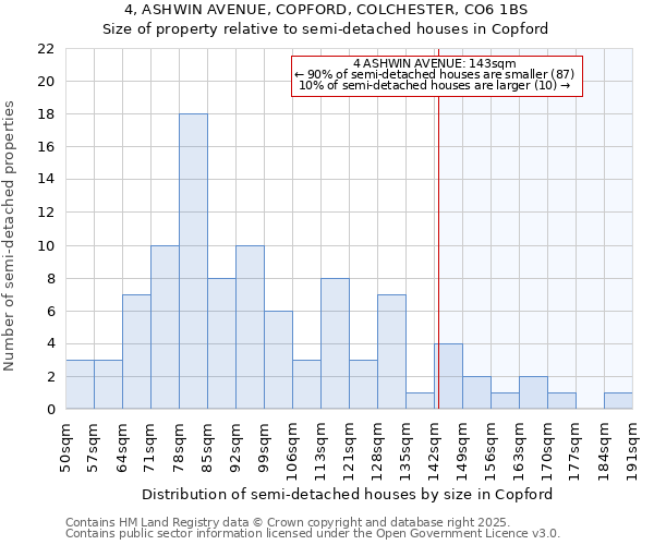 4, ASHWIN AVENUE, COPFORD, COLCHESTER, CO6 1BS: Size of property relative to detached houses in Copford