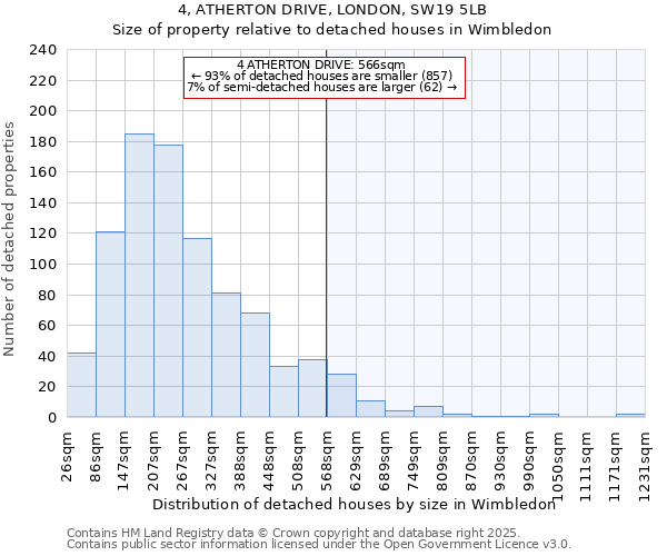 4, ATHERTON DRIVE, LONDON, SW19 5LB: Size of property relative to detached houses houses in Wimbledon