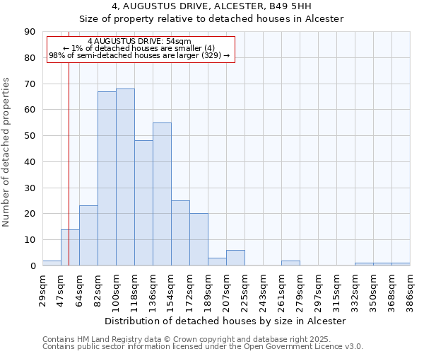 4, AUGUSTUS DRIVE, ALCESTER, B49 5HH: Size of property relative to detached houses houses in Alcester