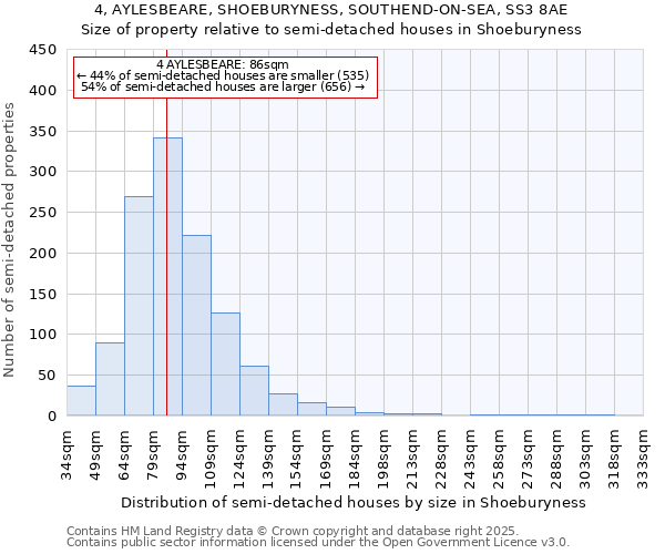 4, AYLESBEARE, SHOEBURYNESS, SOUTHEND-ON-SEA, SS3 8AE: Size of property relative to semi-detached houses houses in Shoeburyness