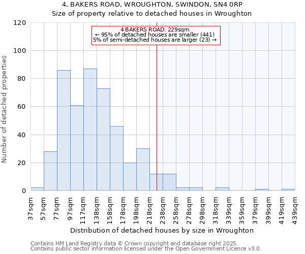 4, BAKERS ROAD, WROUGHTON, SWINDON, SN4 0RP: Size of property relative to detached houses houses in Wroughton