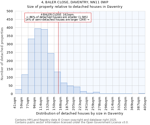 4, BALER CLOSE, DAVENTRY, NN11 0WP: Size of property relative to detached houses houses in Daventry