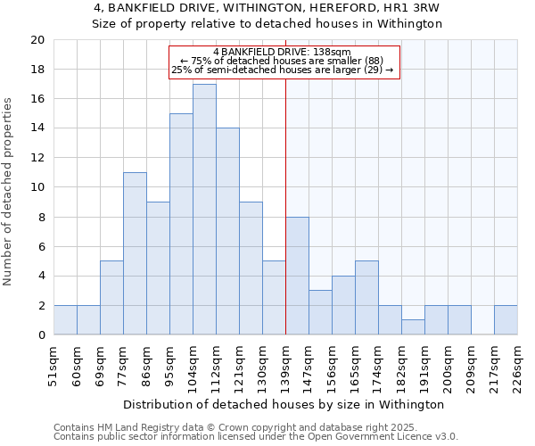 4, BANKFIELD DRIVE, WITHINGTON, HEREFORD, HR1 3RW: Size of property relative to detached houses houses in Withington