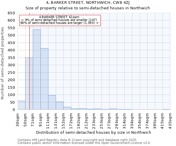 4, BARKER STREET, NORTHWICH, CW8 4ZJ: Size of property relative to semi-detached houses houses in Northwich