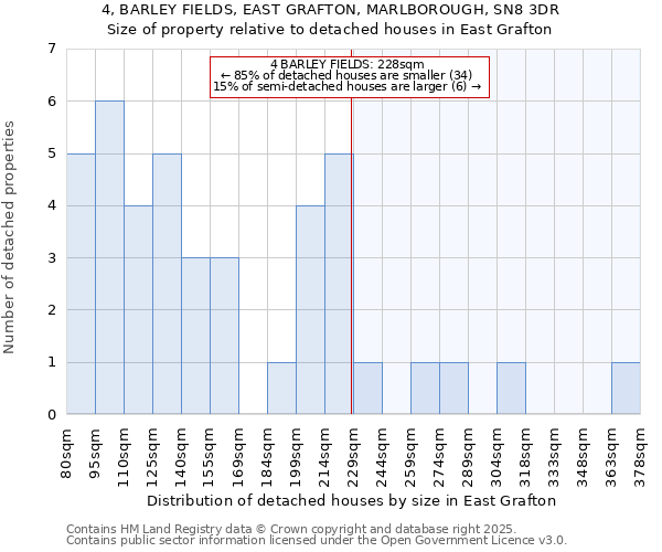 4, BARLEY FIELDS, EAST GRAFTON, MARLBOROUGH, SN8 3DR: Size of property relative to detached houses houses in East Grafton