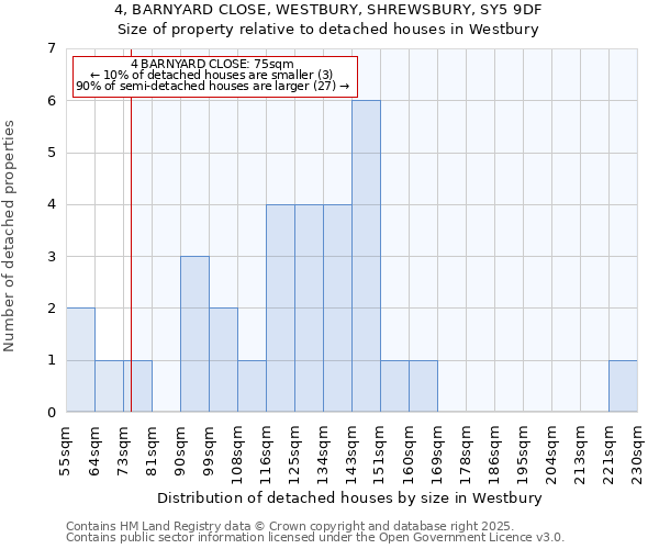 4, BARNYARD CLOSE, WESTBURY, SHREWSBURY, SY5 9DF: Size of property relative to detached houses houses in Westbury