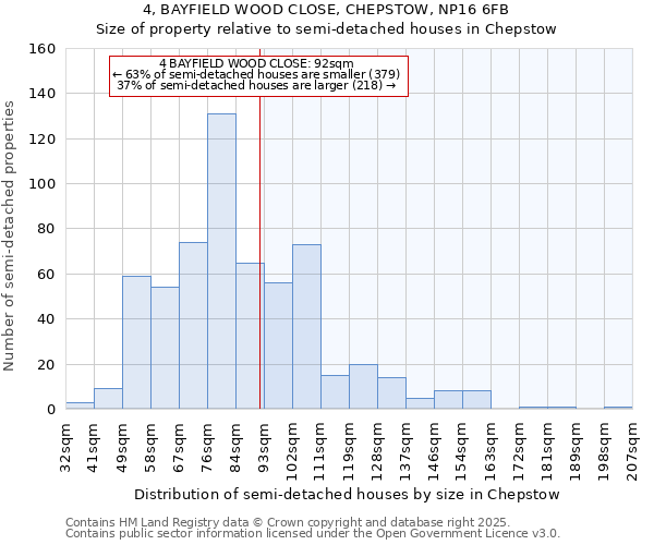 4, BAYFIELD WOOD CLOSE, CHEPSTOW, NP16 6FB: Size of property relative to semi-detached houses houses in Chepstow