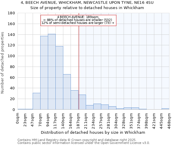 4, BEECH AVENUE, WHICKHAM, NEWCASTLE UPON TYNE, NE16 4SU: Size of property relative to detached houses houses in Whickham