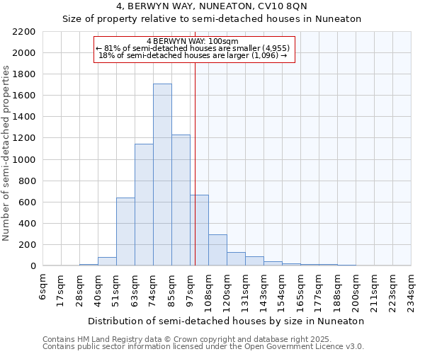 4, BERWYN WAY, NUNEATON, CV10 8QN: Size of property relative to semi-detached houses houses in Nuneaton