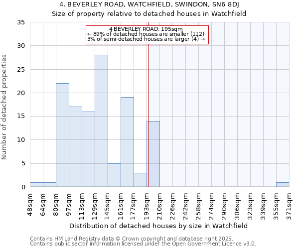 4, BEVERLEY ROAD, WATCHFIELD, SWINDON, SN6 8DJ: Size of property relative to detached houses houses in Watchfield