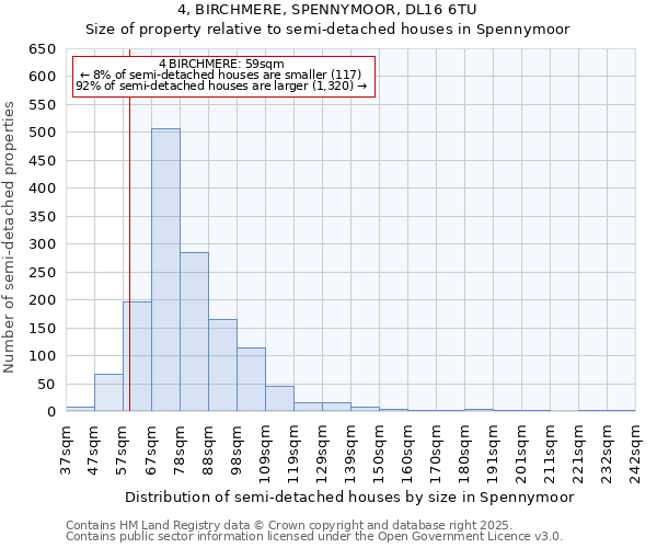 4, BIRCHMERE, SPENNYMOOR, DL16 6TU: Size of property relative to semi-detached houses houses in Spennymoor