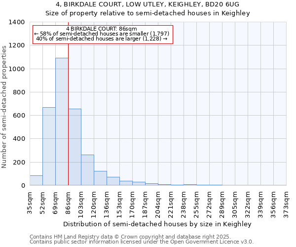 4, BIRKDALE COURT, LOW UTLEY, KEIGHLEY, BD20 6UG: Size of property relative to detached houses in Keighley