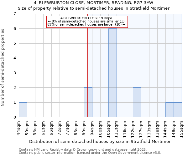 4, BLEWBURTON CLOSE, MORTIMER, READING, RG7 3AW: Size of property relative to semi-detached houses houses in Stratfield Mortimer