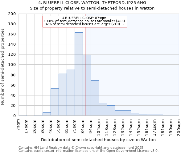 4, BLUEBELL CLOSE, WATTON, THETFORD, IP25 6HG: Size of property relative to detached houses in Watton