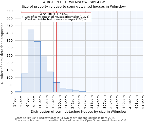 4, BOLLIN HILL, WILMSLOW, SK9 4AW: Size of property relative to semi-detached houses houses in Wilmslow