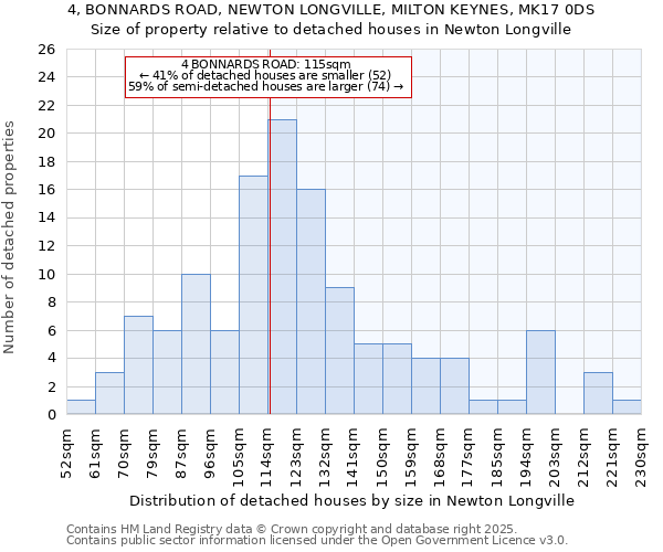 4, BONNARDS ROAD, NEWTON LONGVILLE, MILTON KEYNES, MK17 0DS: Size of property relative to detached houses in Newton Longville