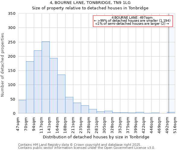 4, BOURNE LANE, TONBRIDGE, TN9 1LG: Size of property relative to detached houses houses in Tonbridge