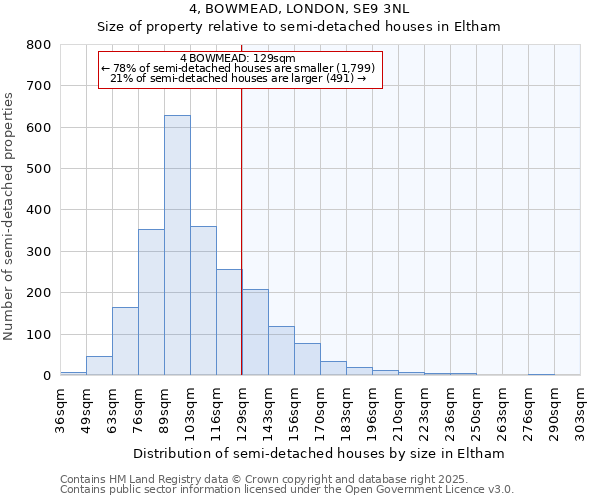 4, BOWMEAD, LONDON, SE9 3NL: Size of property relative to detached houses in Eltham