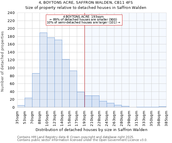 4, BOYTONS ACRE, SAFFRON WALDEN, CB11 4FS: Size of property relative to detached houses houses in Saffron Walden