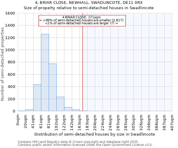 4, BRIAR CLOSE, NEWHALL, SWADLINCOTE, DE11 0RX: Size of property relative to semi-detached houses houses in Swadlincote