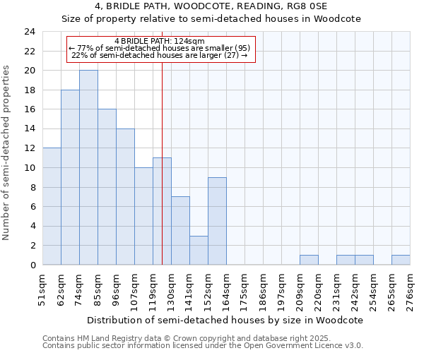 4, BRIDLE PATH, WOODCOTE, READING, RG8 0SE: Size of property relative to semi-detached houses houses in Woodcote