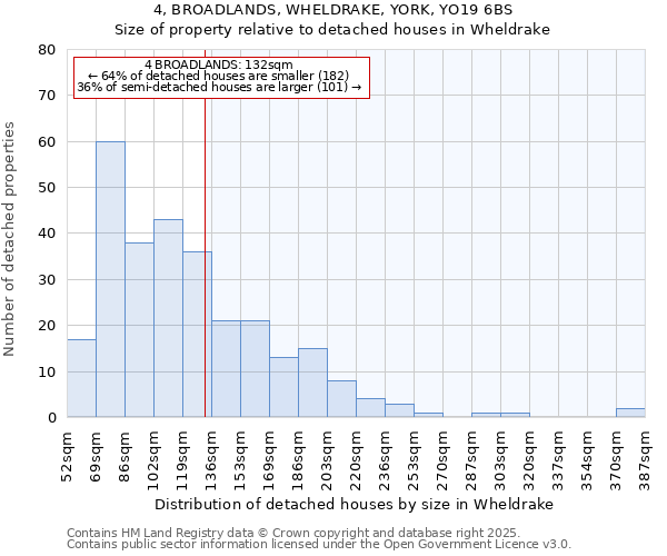 4, BROADLANDS, WHELDRAKE, YORK, YO19 6BS: Size of property relative to detached houses houses in Wheldrake