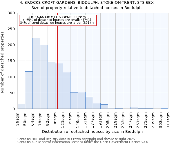 4, BROCKS CROFT GARDENS, BIDDULPH, STOKE-ON-TRENT, ST8 6BX: Size of property relative to detached houses houses in Biddulph