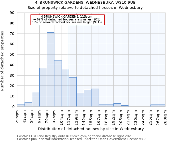 4, BRUNSWICK GARDENS, WEDNESBURY, WS10 9UB: Size of property relative to detached houses houses in Wednesbury