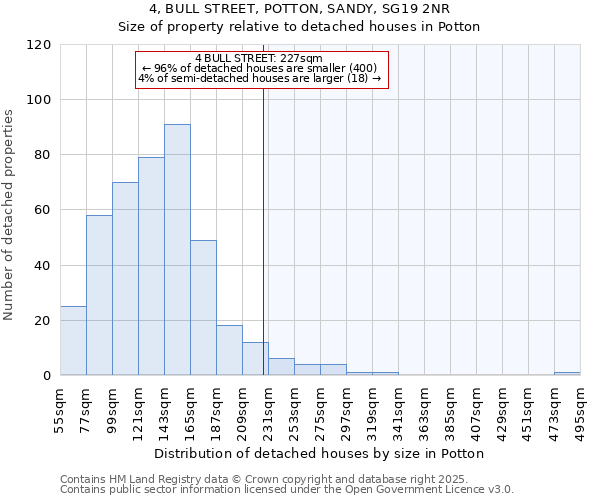 4, BULL STREET, POTTON, SANDY, SG19 2NR: Size of property relative to detached houses in Potton