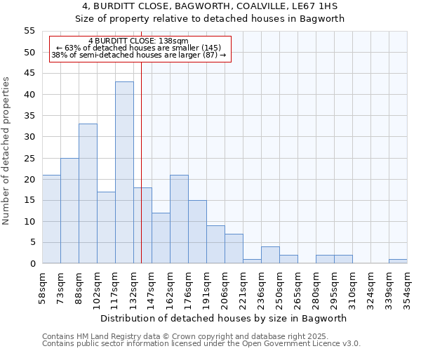 4, BURDITT CLOSE, BAGWORTH, COALVILLE, LE67 1HS: Size of property relative to detached houses houses in Bagworth