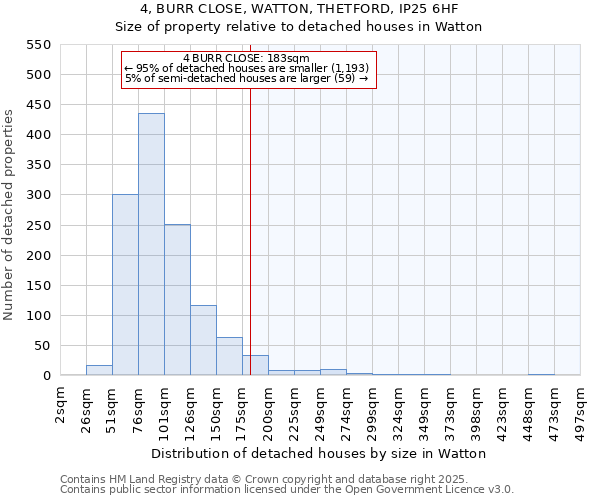 4, BURR CLOSE, WATTON, THETFORD, IP25 6HF: Size of property relative to detached houses in Watton