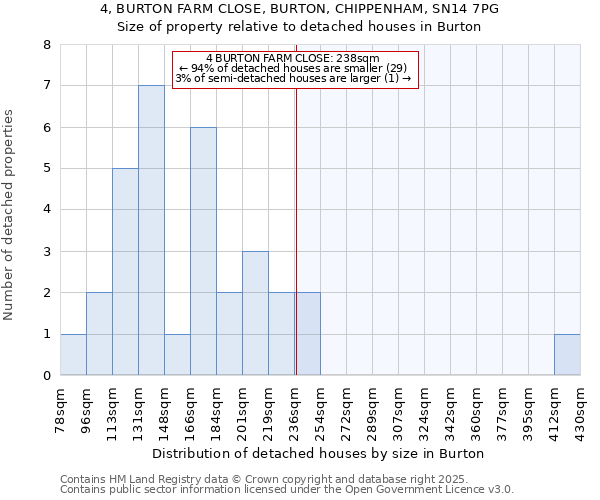 4, BURTON FARM CLOSE, BURTON, CHIPPENHAM, SN14 7PG: Size of property relative to detached houses houses in Burton