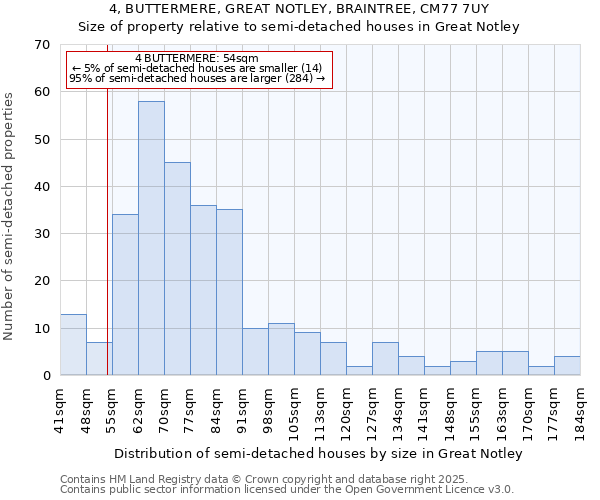 4, BUTTERMERE, GREAT NOTLEY, BRAINTREE, CM77 7UY: Size of property relative to semi-detached houses houses in Great Notley