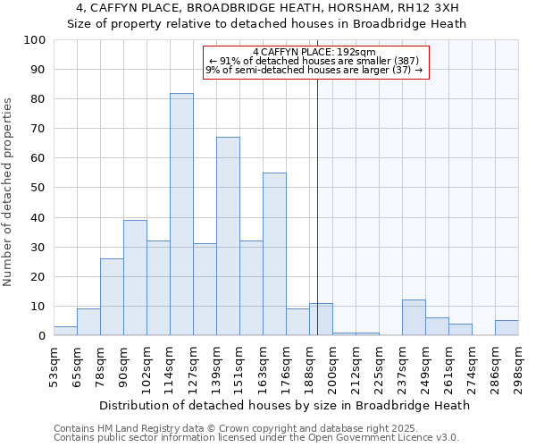 4, CAFFYN PLACE, BROADBRIDGE HEATH, HORSHAM, RH12 3XH: Size of property relative to detached houses in Broadbridge Heath