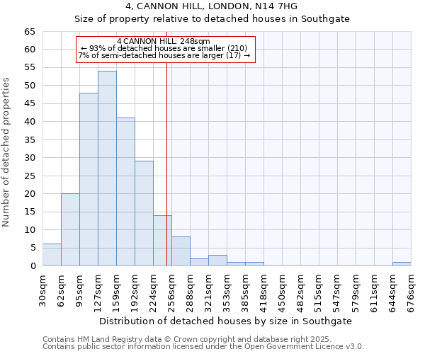 4, CANNON HILL, LONDON, N14 7HG: Size of property relative to detached houses houses in Southgate