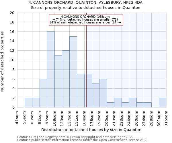 4, CANNONS ORCHARD, QUAINTON, AYLESBURY, HP22 4DA: Size of property relative to detached houses houses in Quainton