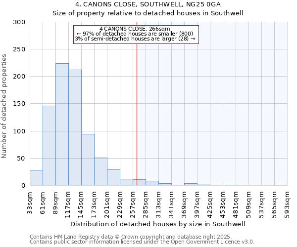 4, CANONS CLOSE, SOUTHWELL, NG25 0GA: Size of property relative to detached houses houses in Southwell