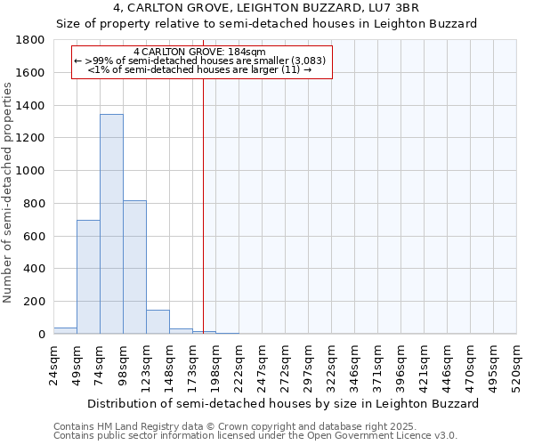 4, CARLTON GROVE, LEIGHTON BUZZARD, LU7 3BR: Size of property relative to semi-detached houses houses in Leighton Buzzard
