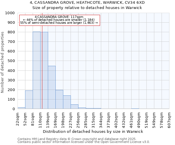 4, CASSANDRA GROVE, HEATHCOTE, WARWICK, CV34 6XD: Size of property relative to detached houses houses in Warwick