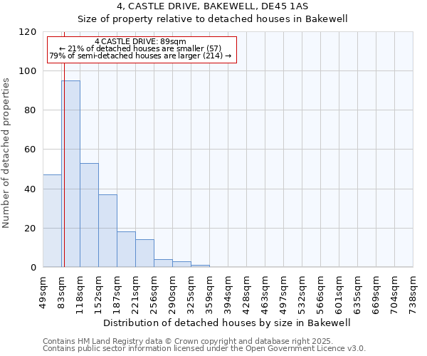 4, CASTLE DRIVE, BAKEWELL, DE45 1AS: Size of property relative to detached houses in Bakewell