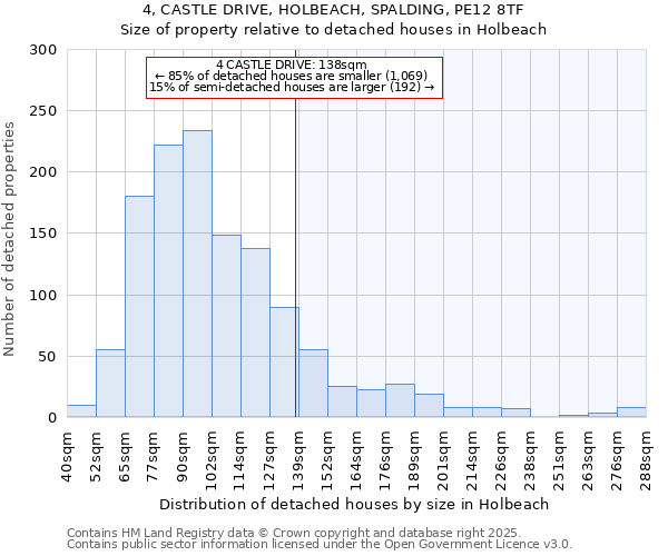 4, CASTLE DRIVE, HOLBEACH, SPALDING, PE12 8TF: Size of property relative to detached houses houses in Holbeach