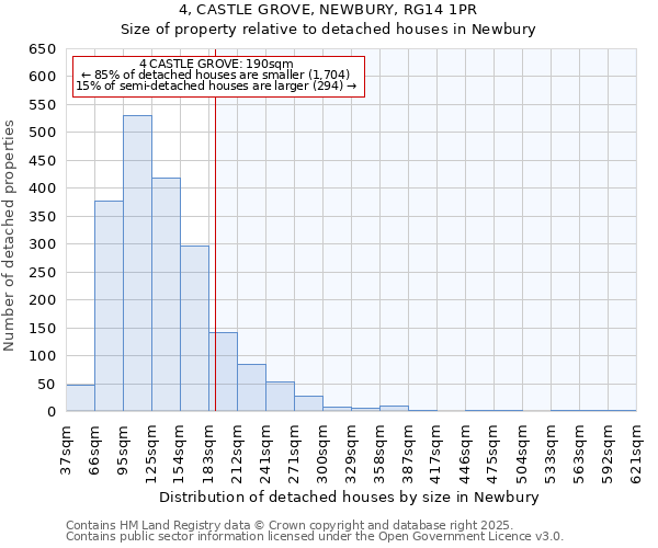 4, CASTLE GROVE, NEWBURY, RG14 1PR: Size of property relative to detached houses houses in Newbury