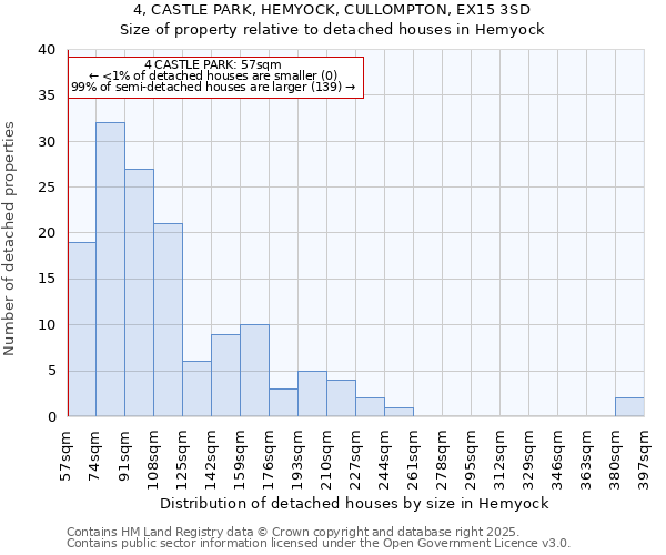 4, CASTLE PARK, HEMYOCK, CULLOMPTON, EX15 3SD: Size of property relative to detached houses houses in Hemyock