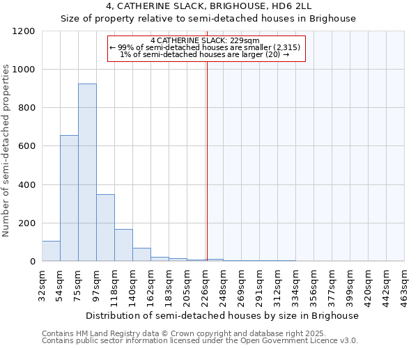 4, CATHERINE SLACK, BRIGHOUSE, HD6 2LL: Size of property relative to detached houses in Brighouse