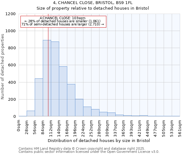 4, CHANCEL CLOSE, BRISTOL, BS9 1FL: Size of property relative to detached houses houses in Bristol