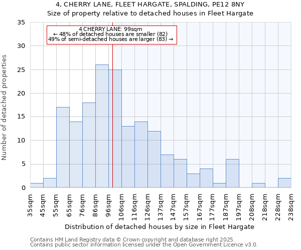 4, CHERRY LANE, FLEET HARGATE, SPALDING, PE12 8NY: Size of property relative to detached houses houses in Fleet Hargate